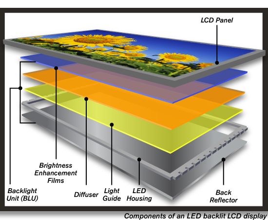 Technology Revolutionizing Display: Roll-to-volumine screen excudendi enim diffusor films in ostentationem screens